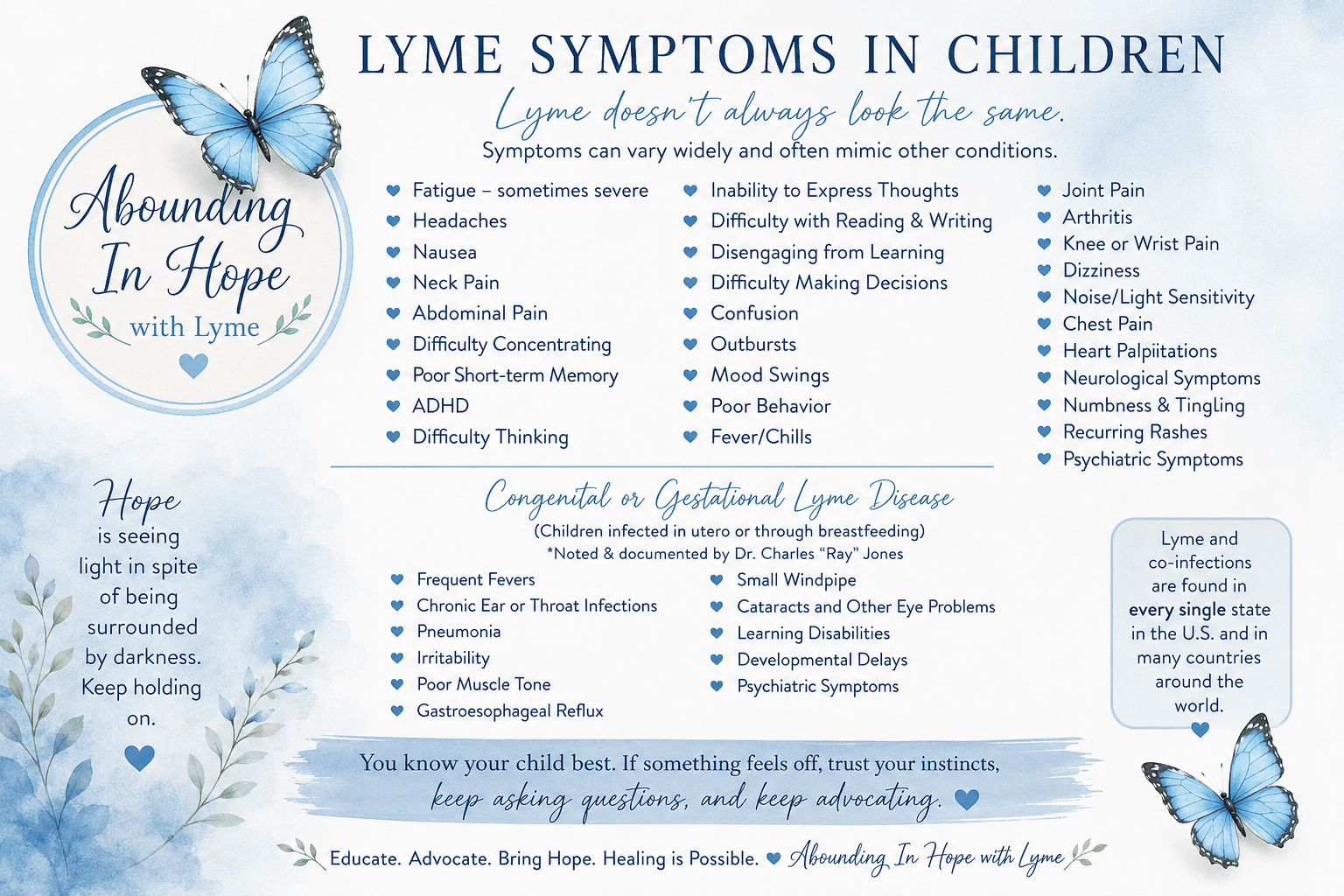 Graphic for Abounding in Hope with Lyme showing a list of Lyme Symptoms in Children