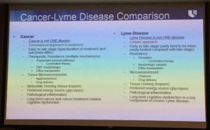 Chart from Duke University showing the comparison between Cancer and Lyme disease